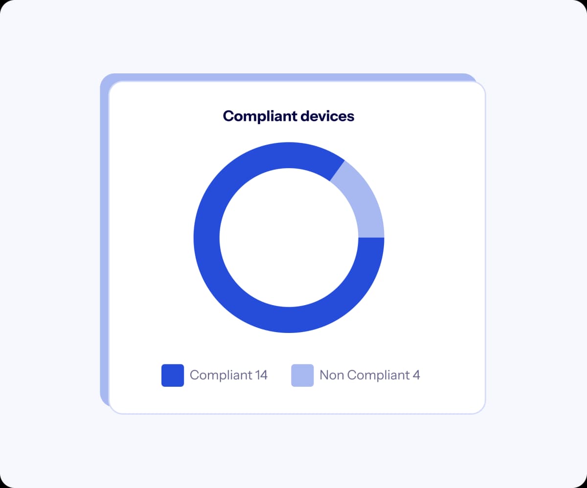 Track security information across your devices