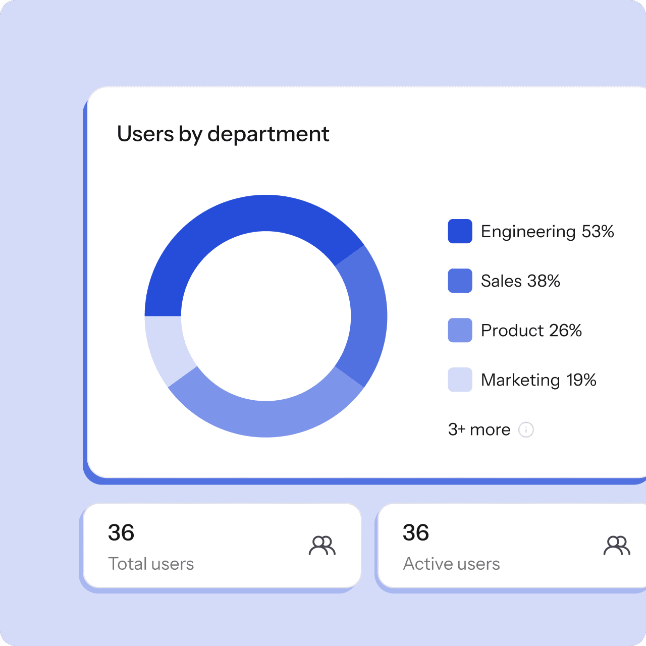 ZenAdmin works